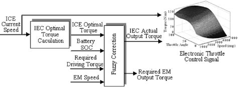 Image result for Flash Programming Flcs