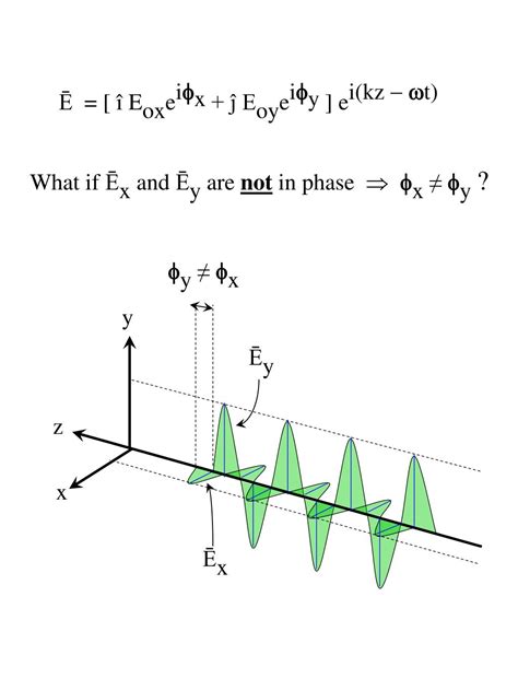 Image result for Ellipsometry Fourier Transform