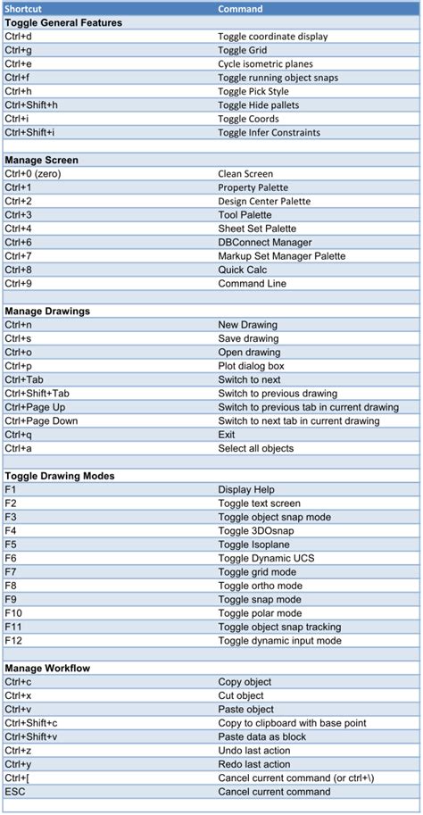 Image result for Shortcuts App iOS 14