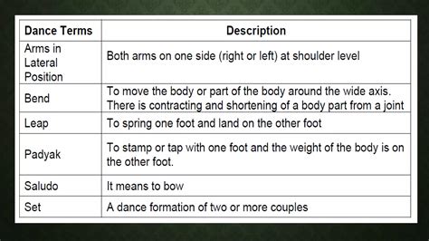 Image result for Basic Dance Steps