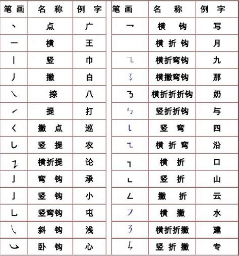 汉字笔画名及书写规则合体字结构_word文档在线阅读与下载_无忧文档