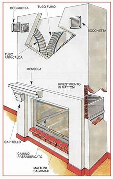 come fare un camino in casa come installare un camino prefabbricato bricoportale it come fare un camino in casa come installare un camino prefabbricato bricoportale it
