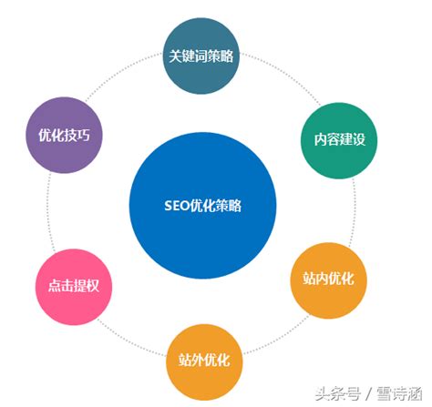 seo现在还有前景吗（关键词seo排名原理）-8848SEO