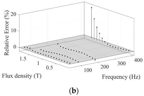 Estimation of Iron Loss in Permanent Magnet Synchronous Motors Based on ...