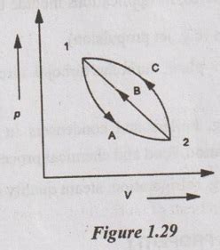 Internal Energy is a Property - Thermodynamics