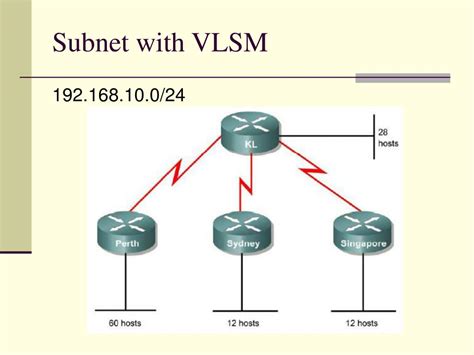 Image result for VLSM Network