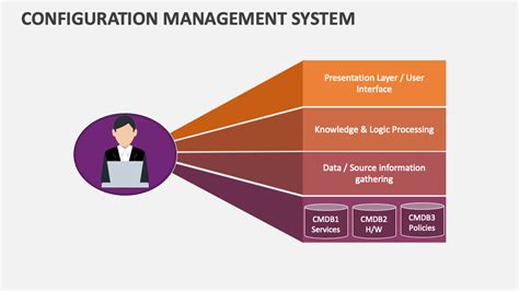 Image result for Configuration Management System