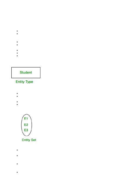 Image result for Write Types of Entity