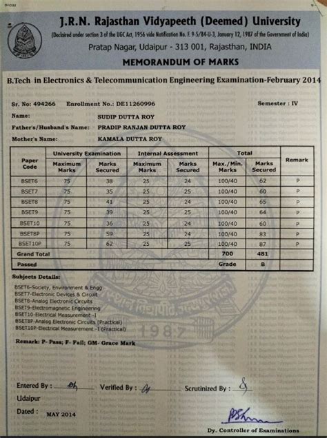 Rajasthan Vidyapeeth University Complaints & Reviews