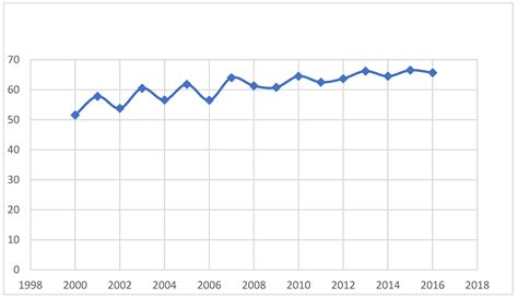 Mortality and Associated Causes in Hemophagocytic Lymphohistiocytosis ...