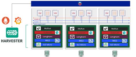 Functions with Harvester Solution Studio Code 的图像结果
