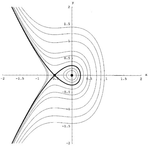 Image result for Contours Examples