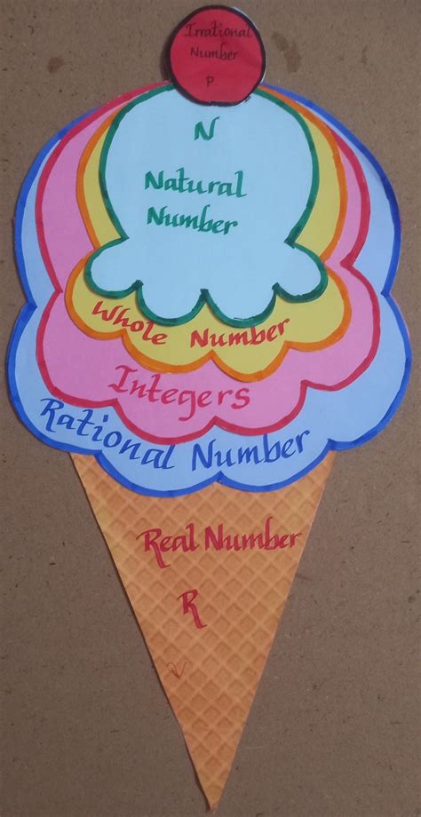 Image result for Math Is Fun Real Numbers