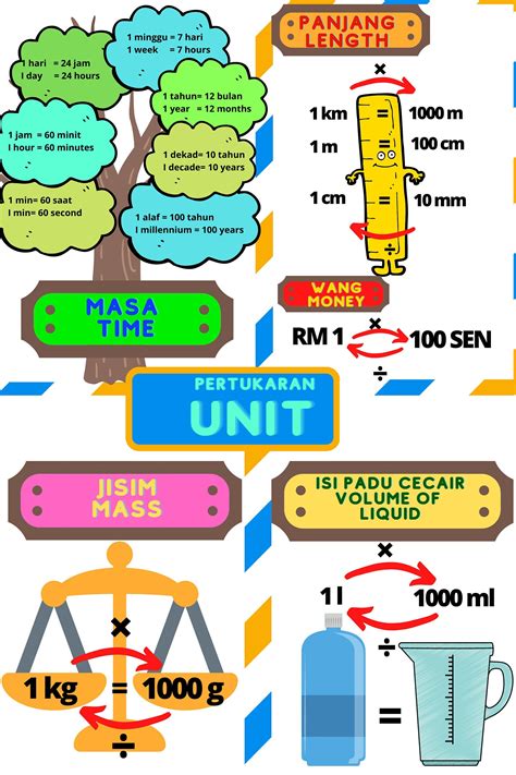 Image result for Conversion Chart Math