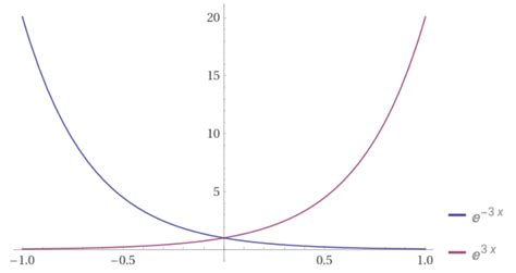 Image result for Moment Generating Functions Crash Course