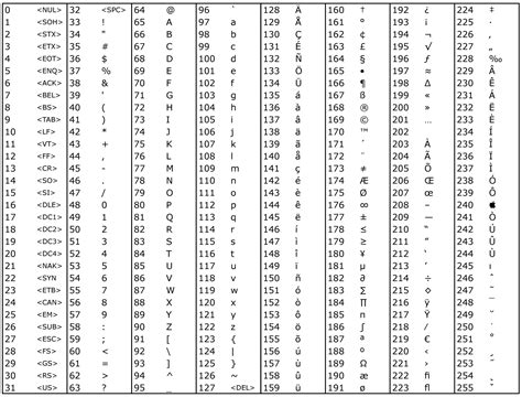 Image result for ASCII Letters Python