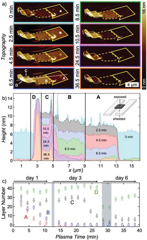 Image result for AFM Graphite Layers