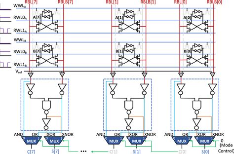 Image result for 8-Bit Binary Code Number