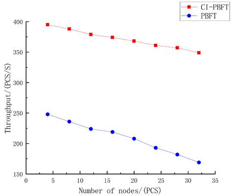 Research on Trusted Management of Industrial Internet Identity Analysis ...