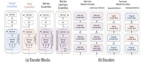 Distantcoder Morphtronic Loop 的图像结果