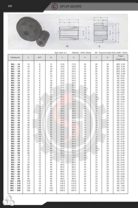 Image result for Gear Module Selection Chart
