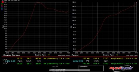 Image result for Approximation String Matching