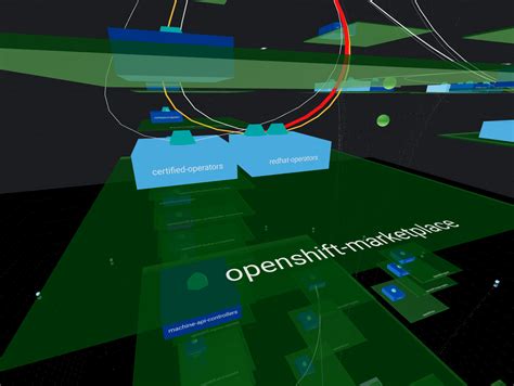 OpenShift Network 的图像结果