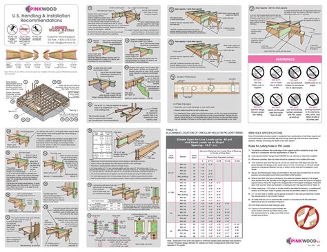 Tji Floor Joist Hole Chart | Floor Roma