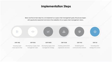 Implementation Steps 的图像结果