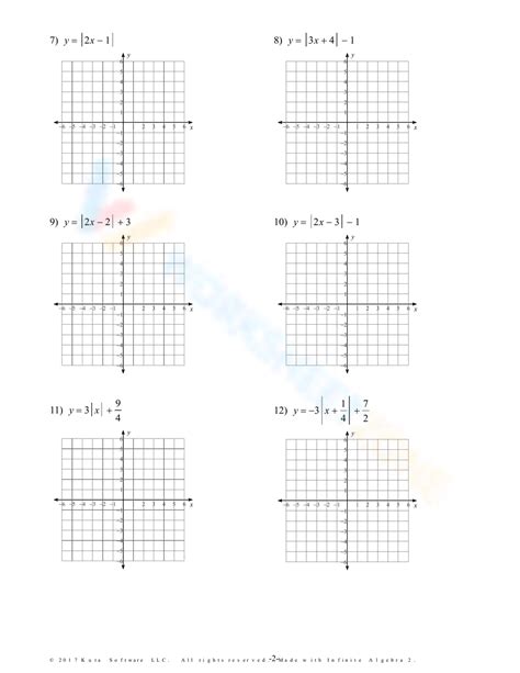 Graphing Absolute Value Functions 的图像结果