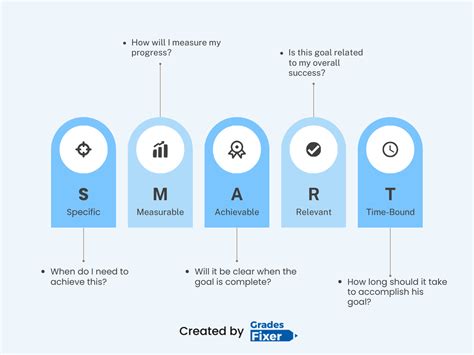 Image result for Student Smart Goals Examples