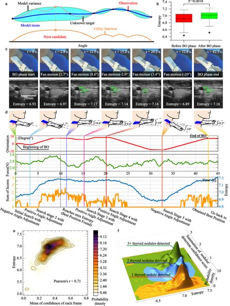 Image result for Bayesian Optimization Modelling