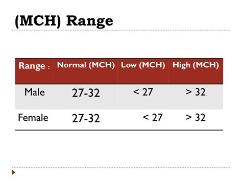 Lab Blood Test Mch at Gary Delariva blog