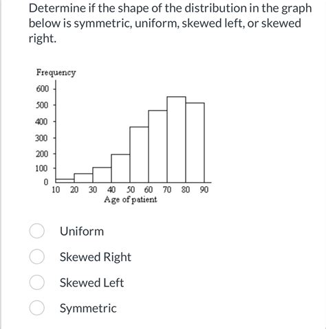 Distribution Graph Shapes 的图像结果
