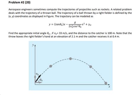 Example Problem Solved in Aerospace 的图像结果