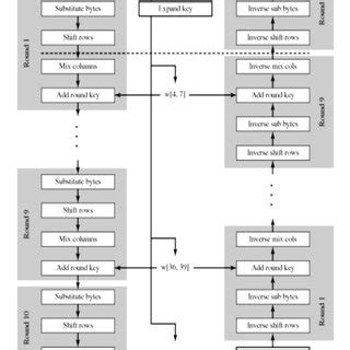AES Algorithm Explained 的图像结果