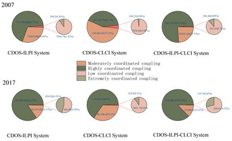 Coupling of Forest Carbon Densities with Landscape Patterns and Climate ...