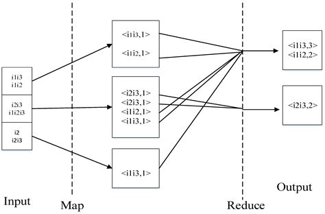 Method for Mid-Long-Term Prediction of Landslides Movements Based on ...