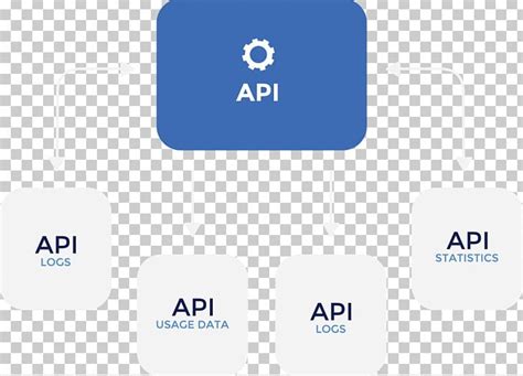 Image result for API Application Programming Interface Logo