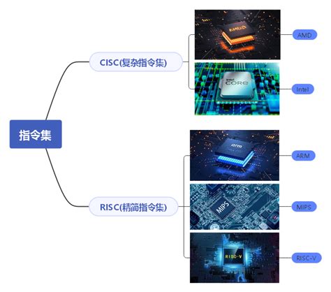 Risc Complex 的图像结果