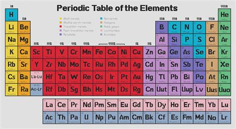 Element Table 的图像结果