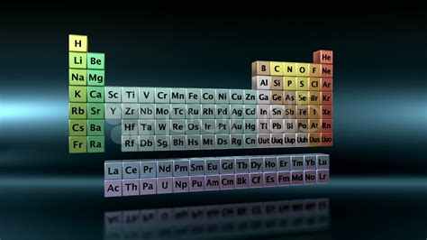 Modern Periodic Table Wallpapers - Wallpaper Cave