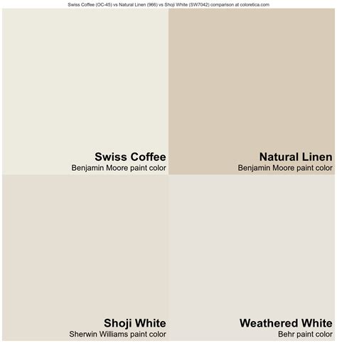 Benjamin Moore Swiss Coffee (OC-45) vs Benjamin Moore Natural Linen ...