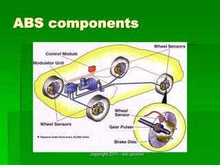 Types of ABS System 的图像结果