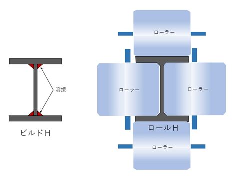 Image result for Triangular Prism in a Rectangular Box
