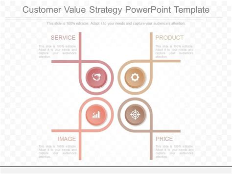 Image result for Customer Value PowerPoint