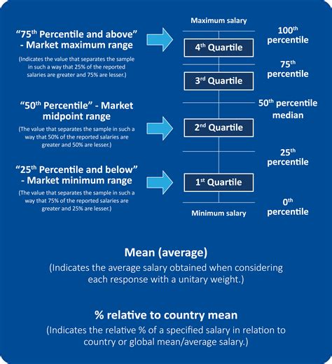 Medical Science Liaison Salary & Compensation - MSL Society