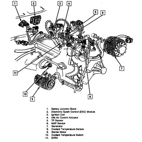 Image result for How to Bypass ECT Sensor