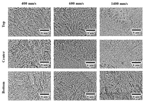 Microstructure and Mechanical Characterization of AISI 4340 Steel ...
