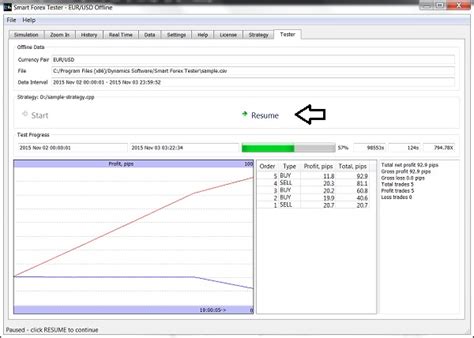 Image result for Forex Strategy Testing